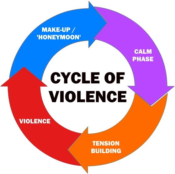 What Are Three Stages Of A Domestic Violence Relationship